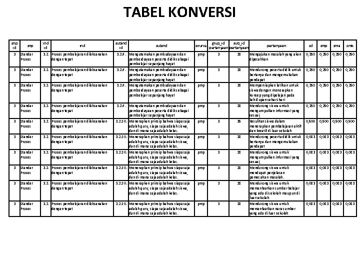 TABEL KONVERSI snp id snp ind id ind 3 Standar Proses 3. 2. Proses TABEL KONVERSI snp id snp ind id ind 3 Standar Proses 3. 2. Proses