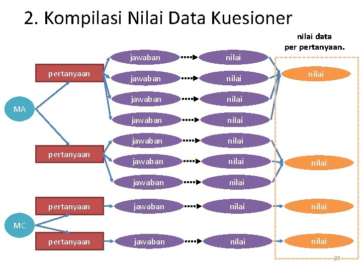 2. Kompilasi Nilai Data Kuesioner nilai data pertanyaan. jawaban nilai jawaban nilai pertanyaan jawaban 2. Kompilasi Nilai Data Kuesioner nilai data pertanyaan. jawaban nilai jawaban nilai pertanyaan jawaban