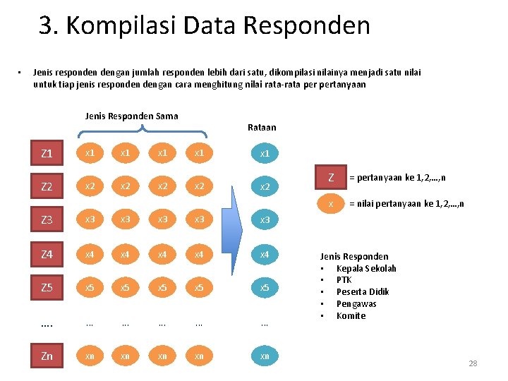 3. Kompilasi Data Responden • Jenis responden dengan jumlah responden lebih dari satu, dikompilasi 3. Kompilasi Data Responden • Jenis responden dengan jumlah responden lebih dari satu, dikompilasi