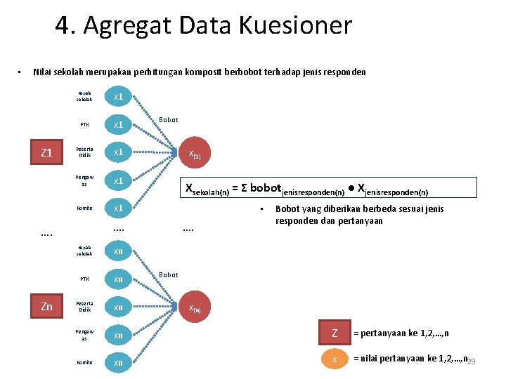 4. Agregat Data Kuesioner • Nilai sekolah merupakan perhitungan komposit berbobot terhadap jenis responden 4. Agregat Data Kuesioner • Nilai sekolah merupakan perhitungan komposit berbobot terhadap jenis responden