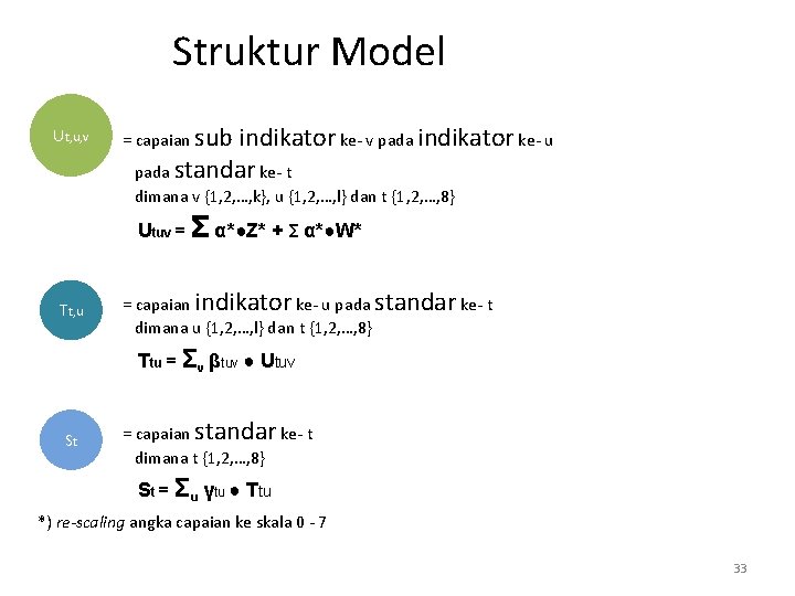 Struktur Model Ut, u, v = capaian sub indikator ke- v pada indikator ke- Struktur Model Ut, u, v = capaian sub indikator ke- v pada indikator ke-