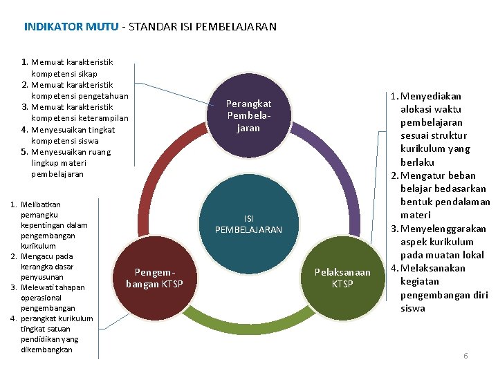 INDIKATOR MUTU - STANDAR ISI PEMBELAJARAN 1. Memuat karakteristik kompetensi sikap 2. Memuat karakteristik INDIKATOR MUTU - STANDAR ISI PEMBELAJARAN 1. Memuat karakteristik kompetensi sikap 2. Memuat karakteristik
