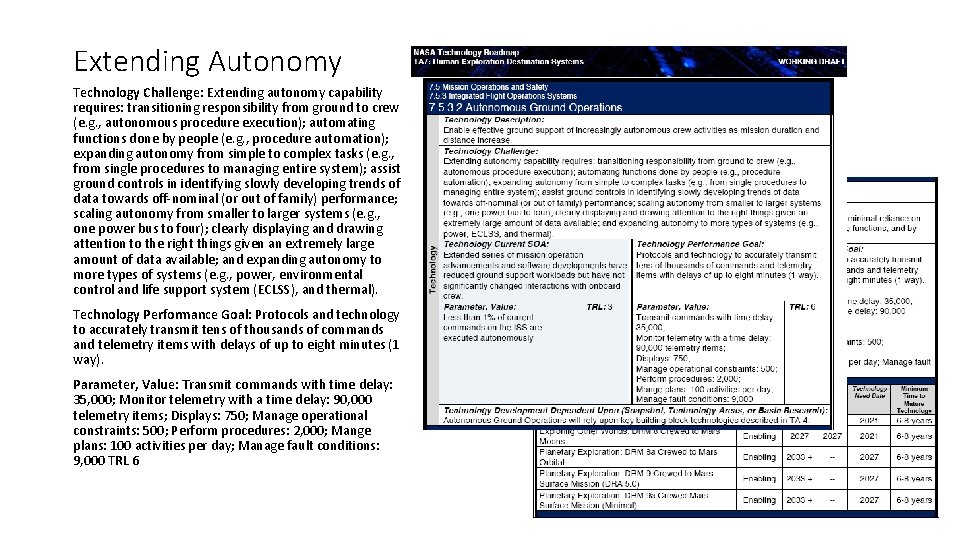 Extending Autonomy Technology Challenge: Extending autonomy capability requires: transitioning responsibility from ground to crew