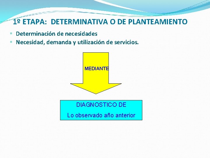1º ETAPA: DETERMINATIVA O DE PLANTEAMIENTO 1º ETAPA: § Determinación de necesidades § Necesidad,
