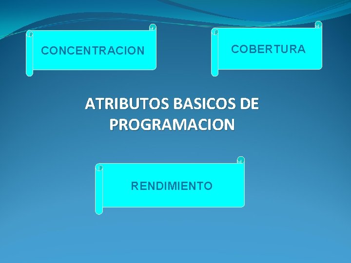 CONCENTRACION COBERTURA ATRIBUTOS BASICOS DE PROGRAMACION RENDIMIENTO 