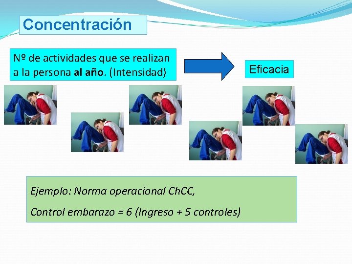 Concentración Nº de actividades que se realizan a la persona al año. (Intensidad) Ejemplo: