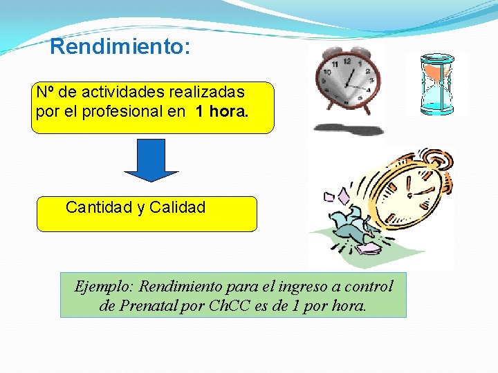 Rendimiento: Nº de actividades realizadas por el profesional en 1 hora. Cantidad y Calidad