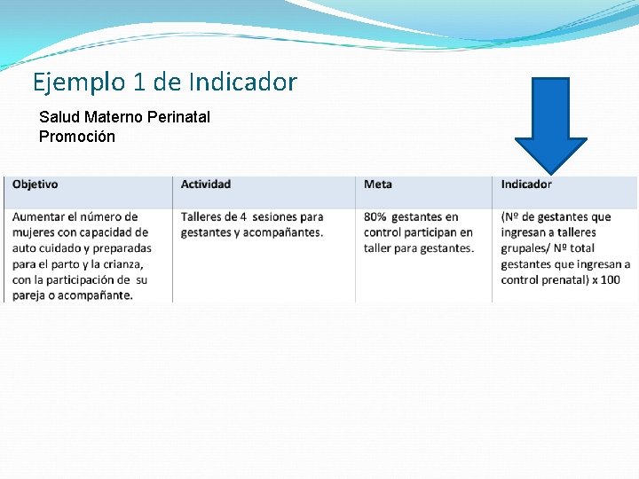 Ejemplo 1 de Indicador Salud Materno Perinatal Promoción 