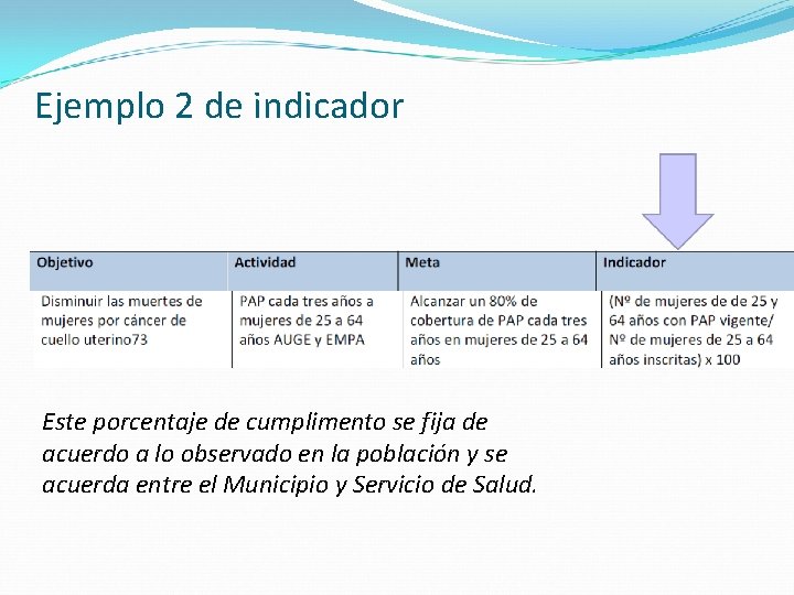Ejemplo 2 de indicador Este porcentaje de cumplimento se fija de acuerdo a lo