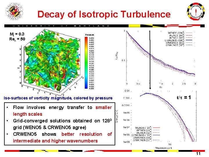 Decay of Isotropic Turbulence Mt = 0. 3 Reλ = 50 Iso-surfaces of vorticity