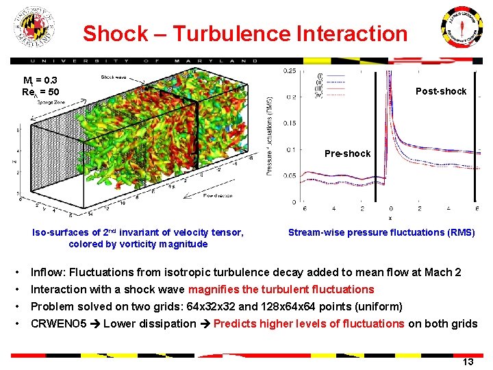 Shock – Turbulence Interaction Mt = 0. 3 Reλ = 50 Post-shock Pre-shock Iso-surfaces