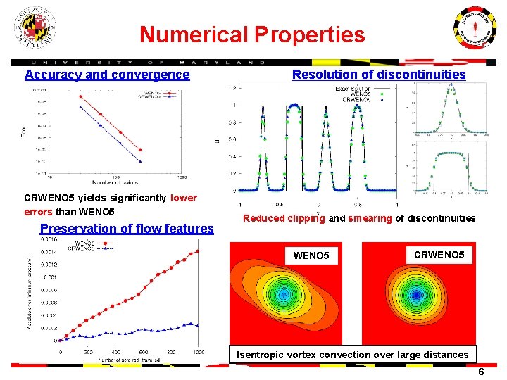 Numerical Properties Accuracy and convergence CRWENO 5 yields significantly lower errors than WENO 5
