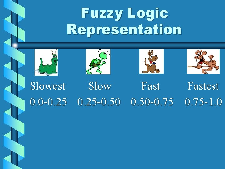 Fuzzy Logic Representation Slowest Slow Fastest 0. 0 -0. 25 -0. 50 -0. 75