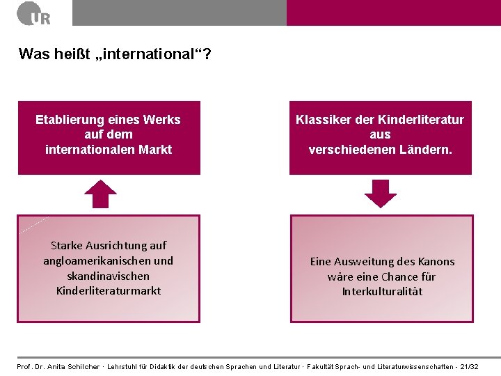 Was heißt „international“? Etablierung eines Werks auf dem internationalen Markt Klassiker der Kinderliteratur aus