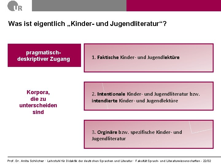 Was ist eigentlich „Kinder- und Jugendliteratur“? pragmatischdeskriptiver Zugang Korpora, die zu unterscheiden sind 1.