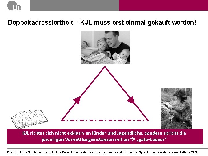 Doppeltadressiertheit – KJL muss erst einmal gekauft werden! KJL richtet sich nicht exklusiv an