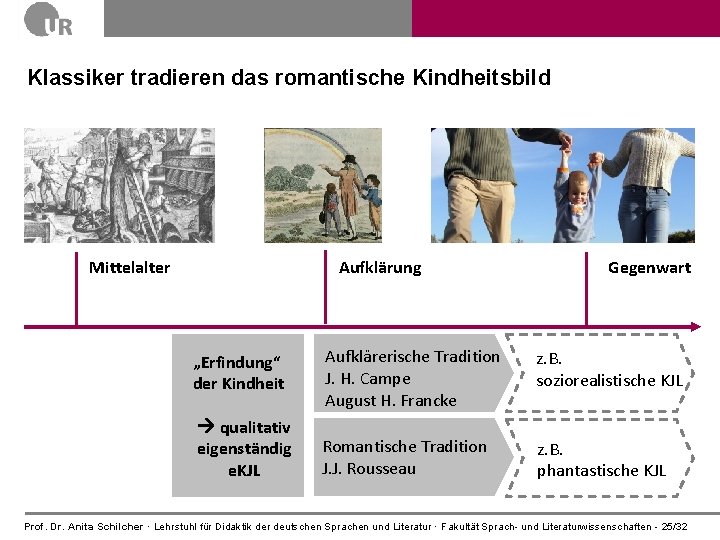 Klassiker tradieren das romantische Kindheitsbild Mittelalter Aufklärung Gegenwart „Erfindung“ der Kindheit Aufklärerische Tradition J.