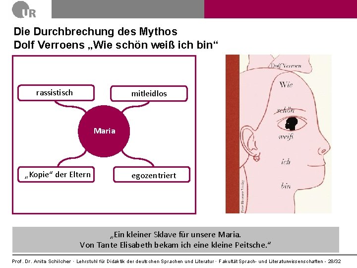 Die Durchbrechung des Mythos Dolf Verroens „Wie schön weiß ich bin“ rassistisch mitleidlos Maria
