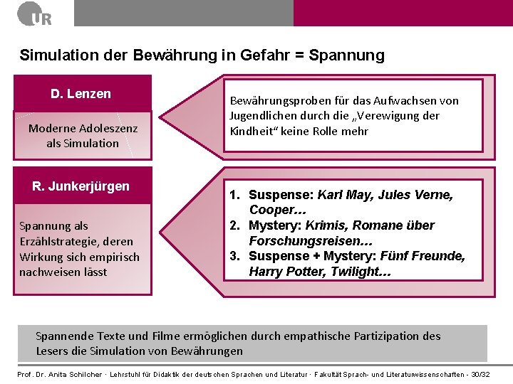 Simulation der Bewährung in Gefahr = Spannung D. Lenzen Moderne Adoleszenz als Simulation R.