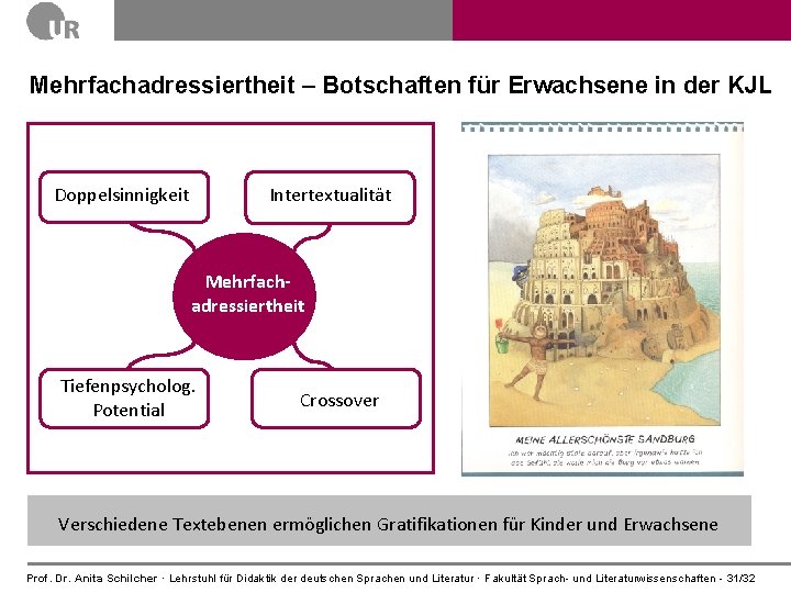Mehrfachadressiertheit – Botschaften für Erwachsene in der KJL Doppelsinnigkeit Intertextualität Mehrfachadressiertheit Tiefenpsycholog. Potential Crossover