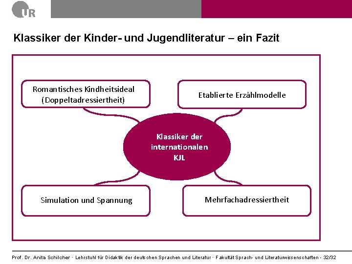 Klassiker der Kinder- und Jugendliteratur – ein Fazit Romantisches Kindheitsideal (Doppeltadressiertheit) Etablierte Erzählmodelle Klassiker