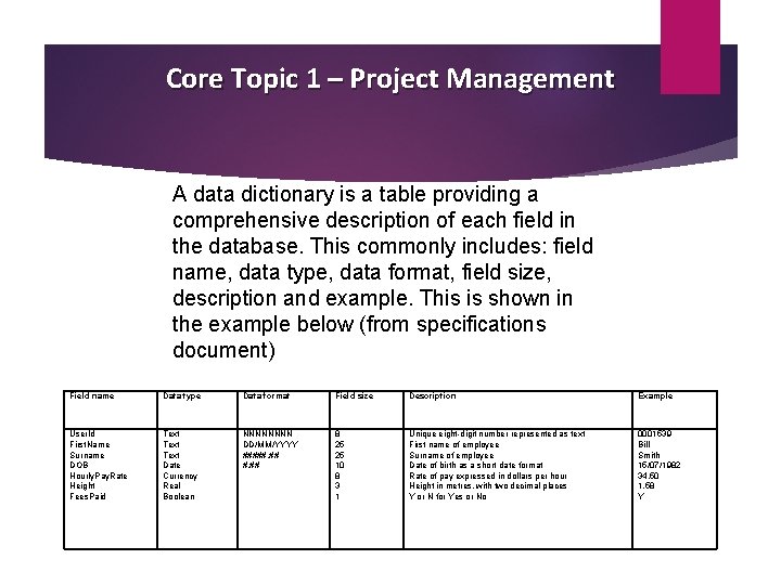 Core Topic 1 – Project Management A data dictionary is a table providing a
