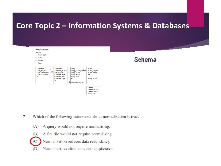 Core Topic 2 – Information Systems & Databases Schema 