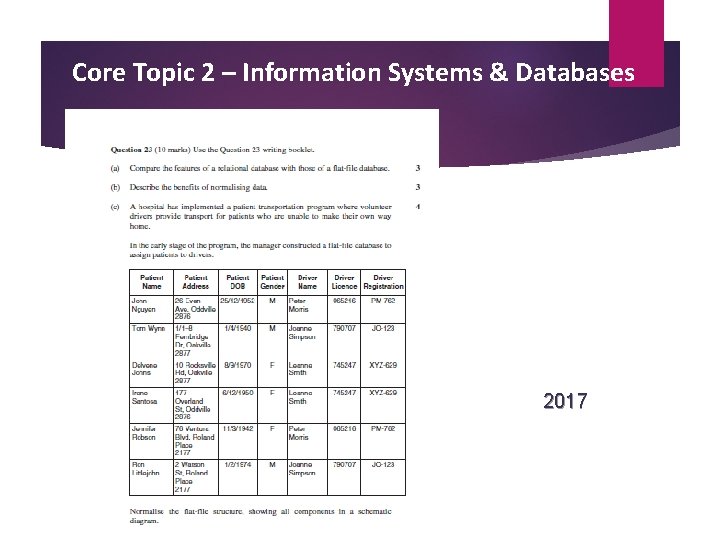 Core Topic 2 – Information Systems & Databases 2017 