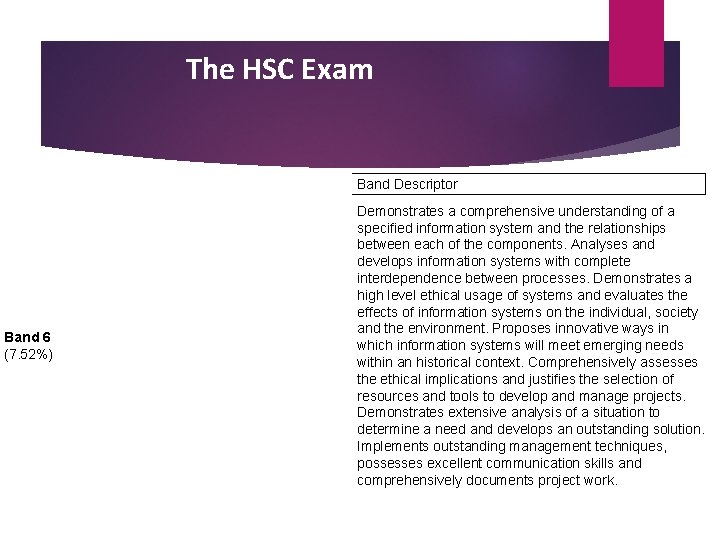 The HSC Exam Band Descriptor Band 6 (7. 52%) Demonstrates a comprehensive understanding of