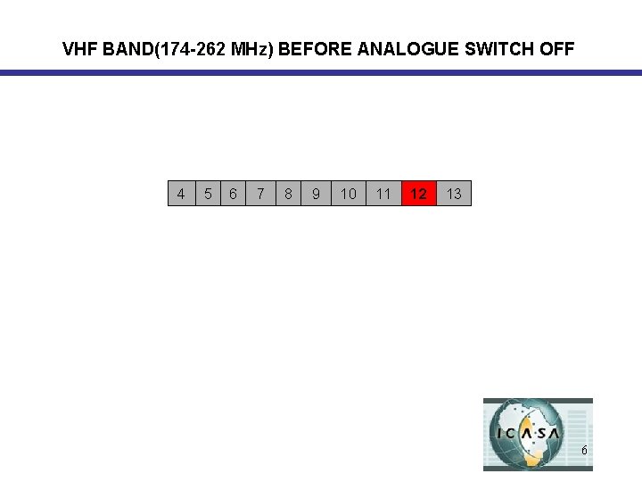 VHF BAND(174 -262 MHz) BEFORE ANALOGUE SWITCH OFF 4 5 6 7 8 9