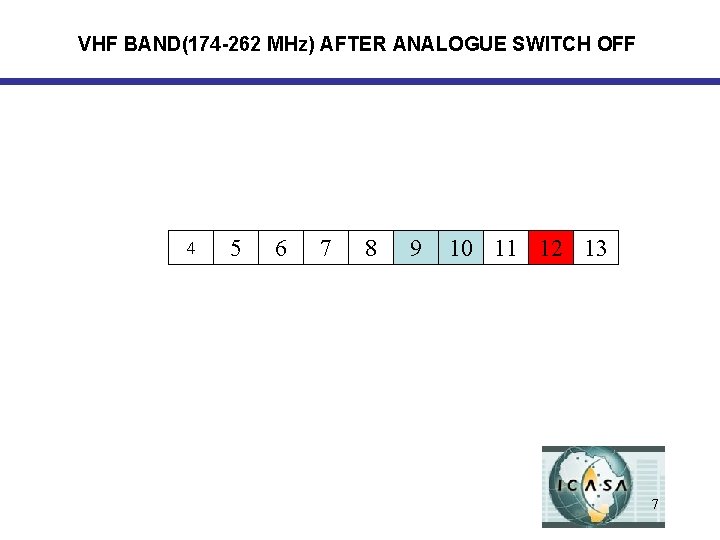 VHF BAND(174 -262 MHz) AFTER ANALOGUE SWITCH OFF 4 5 6 7 8 9