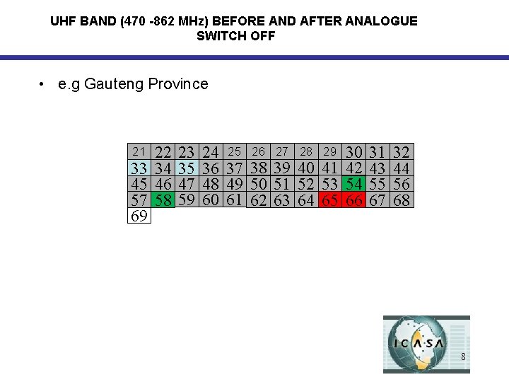 UHF BAND (470 -862 MHz) BEFORE AND AFTER ANALOGUE SWITCH OFF • e. g