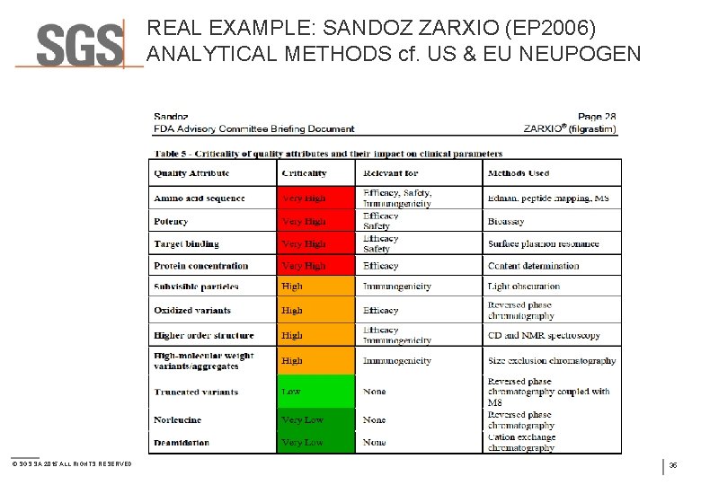 REAL EXAMPLE: SANDOZ ZARXIO (EP 2006) ANALYTICAL METHODS cf. US & EU NEUPOGEN ©