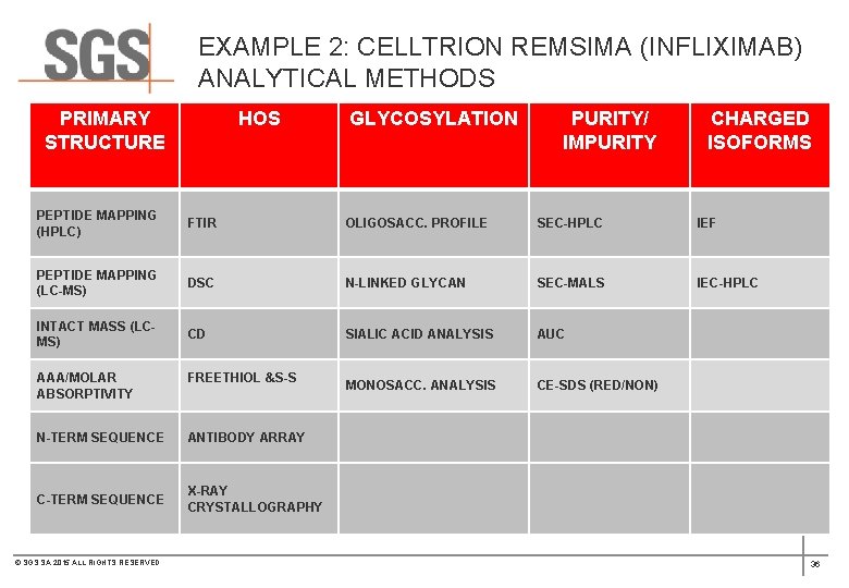 EXAMPLE 2: CELLTRION REMSIMA (INFLIXIMAB) ANALYTICAL METHODS PRIMARY STRUCTURE HOS GLYCOSYLATION PURITY/ IMPURITY CHARGED