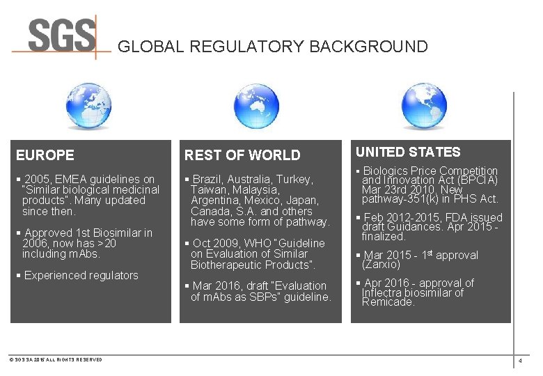 GLOBAL REGULATORY BACKGROUND EUROPE REST OF WORLD § 2005, EMEA guidelines on “Similar biological