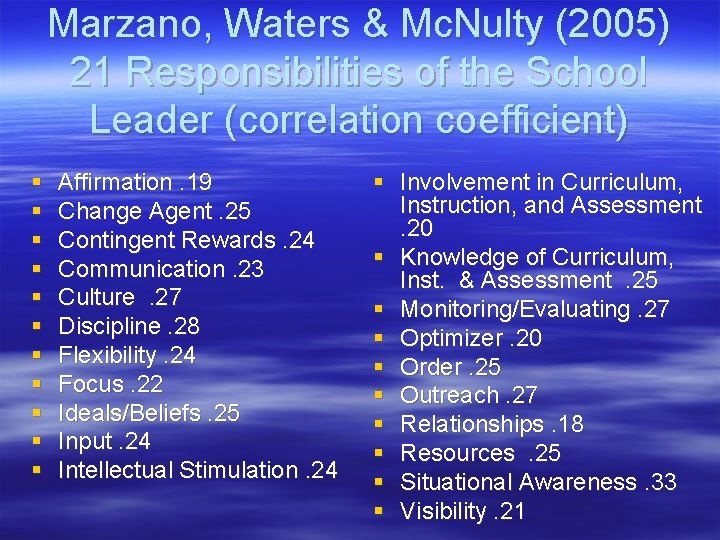 Marzano, Waters & Mc. Nulty (2005) 21 Responsibilities of the School Leader (correlation coefficient)