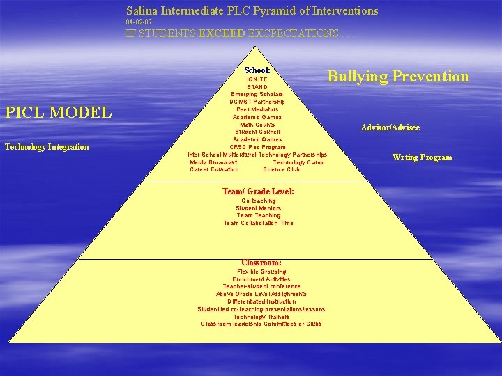 Salina Intermediate PLC Pyramid of Interventions 04 -02 -07 IF STUDENTS EXCEED EXCPECTATIONS. .