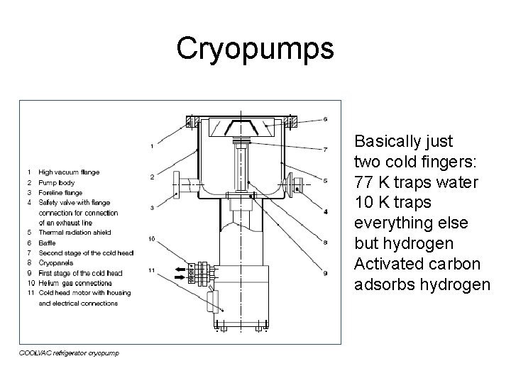 Cryopumps Basically just two cold fingers: 77 K traps water 10 K traps everything