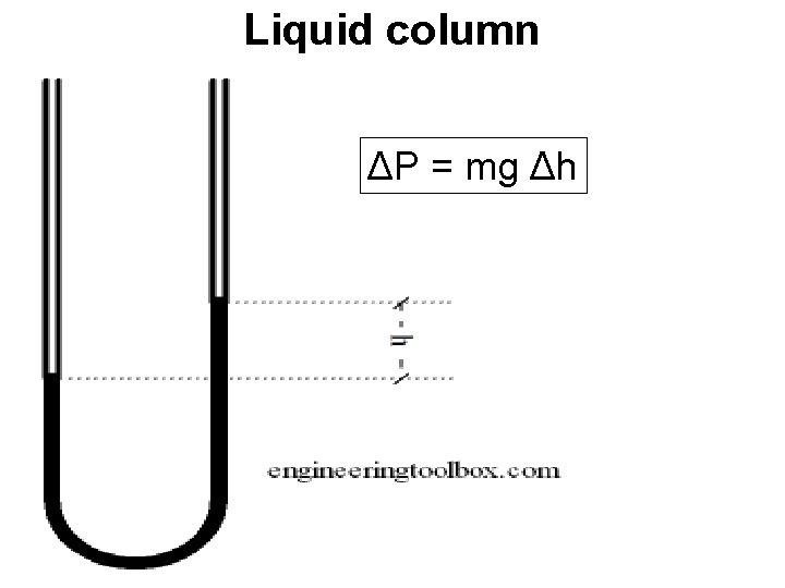 Liquid column ΔP = mg Δh 