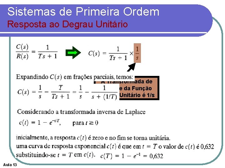 Sistemas de Primeira Ordem Resposta ao Degrau Unitário A Transformada de Laplace da Função
