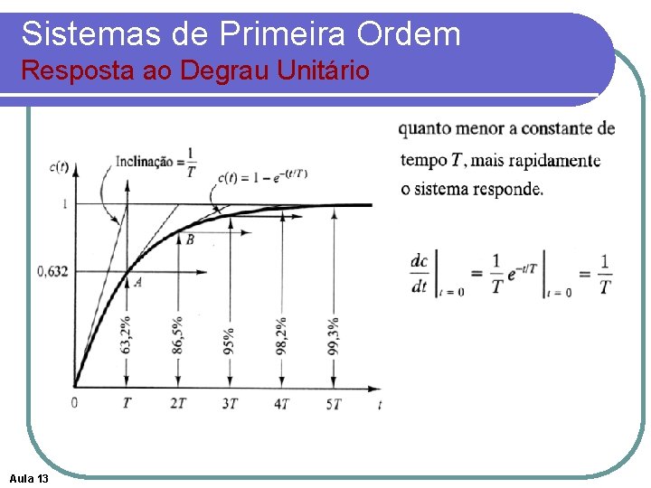 Sistemas de Primeira Ordem Resposta ao Degrau Unitário Aula 13 