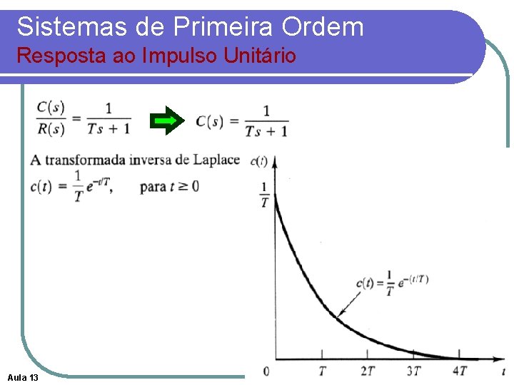 Sistemas de Primeira Ordem Resposta ao Impulso Unitário Aula 13 
