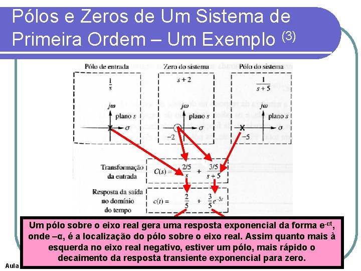 Pólos e Zeros de Um Sistema de Primeira Ordem – Um Exemplo (3) Aula