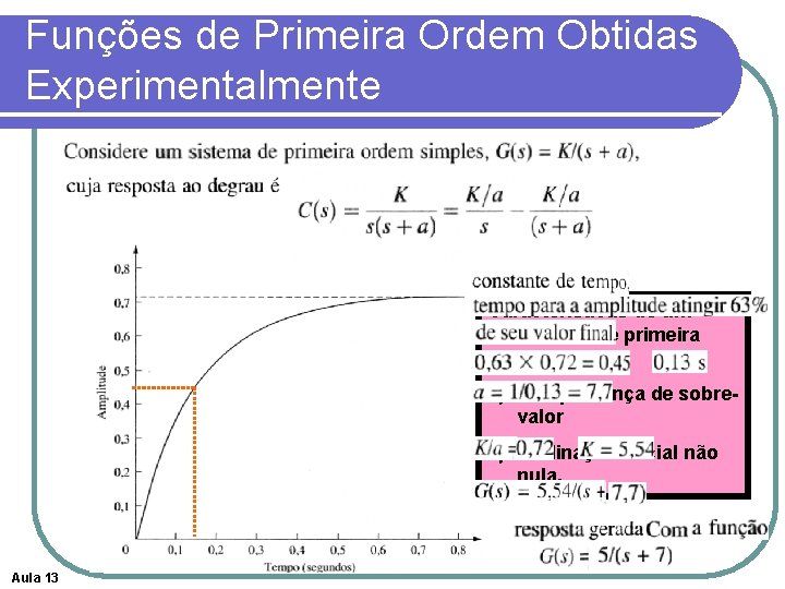 Funções de Primeira Ordem Obtidas Experimentalmente Características de um sistema de primeira ordem: 1)