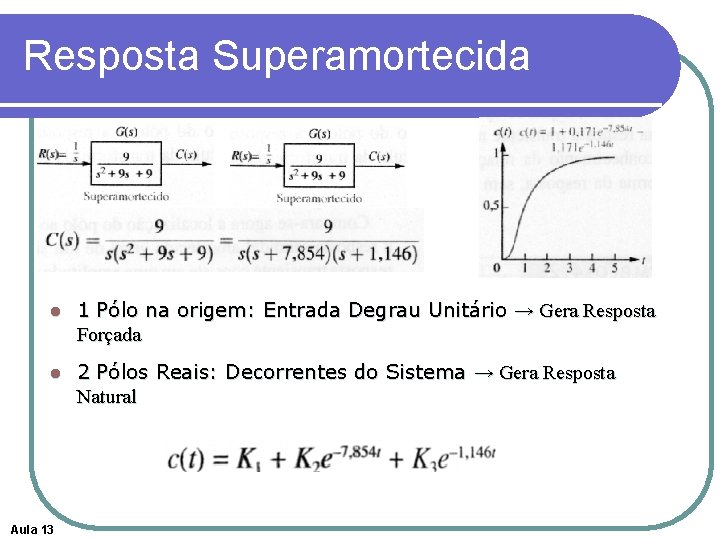 Resposta Superamortecida l 1 Pólo na origem: Entrada Degrau Unitário → Gera Resposta Forçada