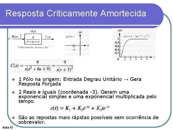 Resposta Criticamente Amortecida l 1 Pólo na origem: Entrada Degrau Unitário → Gera Resposta