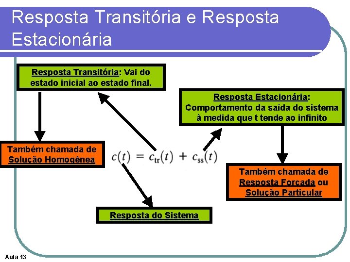 Resposta Transitória e Resposta Estacionária Resposta Transitória: Transitória Vai do estado inicial ao estado