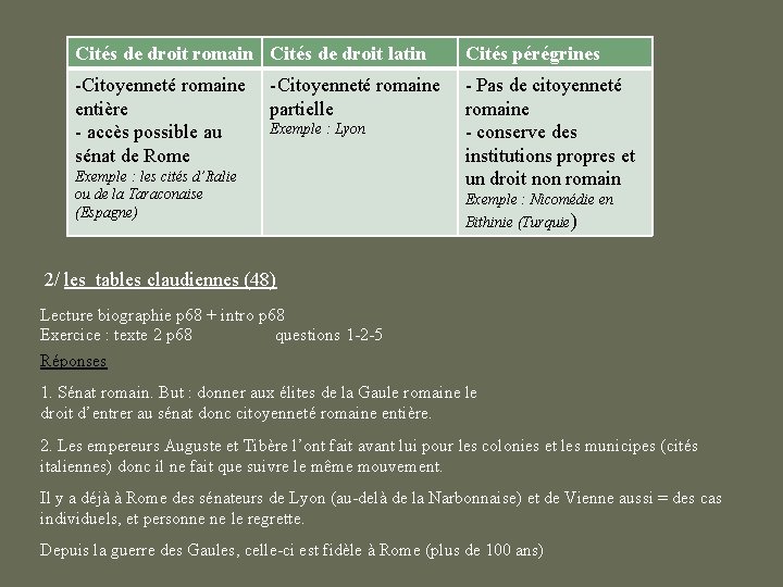 Cités de droit romain Cités de droit latin Cités pérégrines -Citoyenneté romaine entière partielle