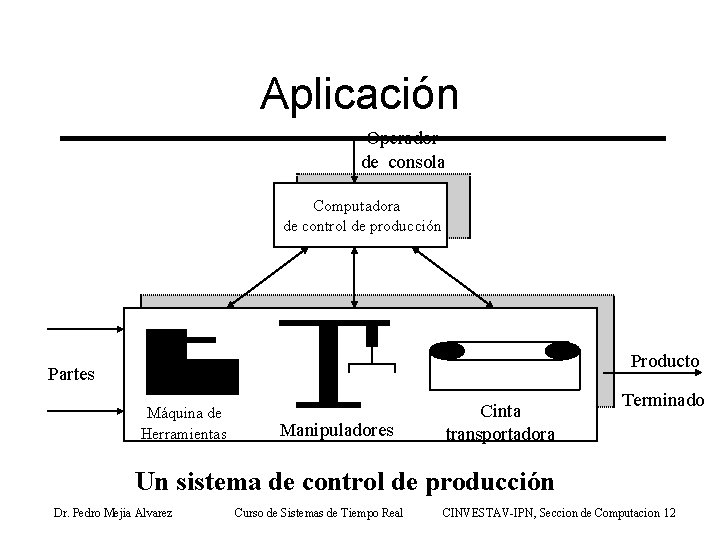 Aplicación Operador de consola Computadora de control de producción Producto Partes Máquina de Herramientas