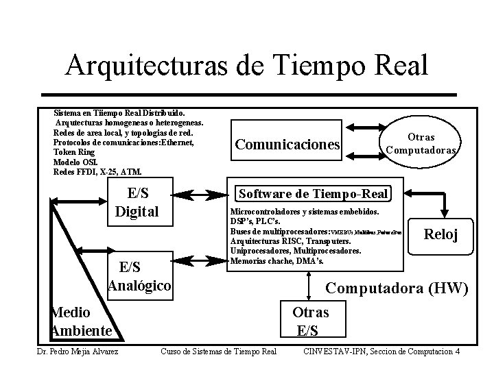 Arquitecturas de Tiempo Real Sistema en Tiiempo Real Distribuido. Arqutecturas homogeneas o heterogeneas. Redes